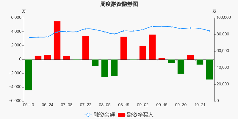 综艺股份股票最新分析