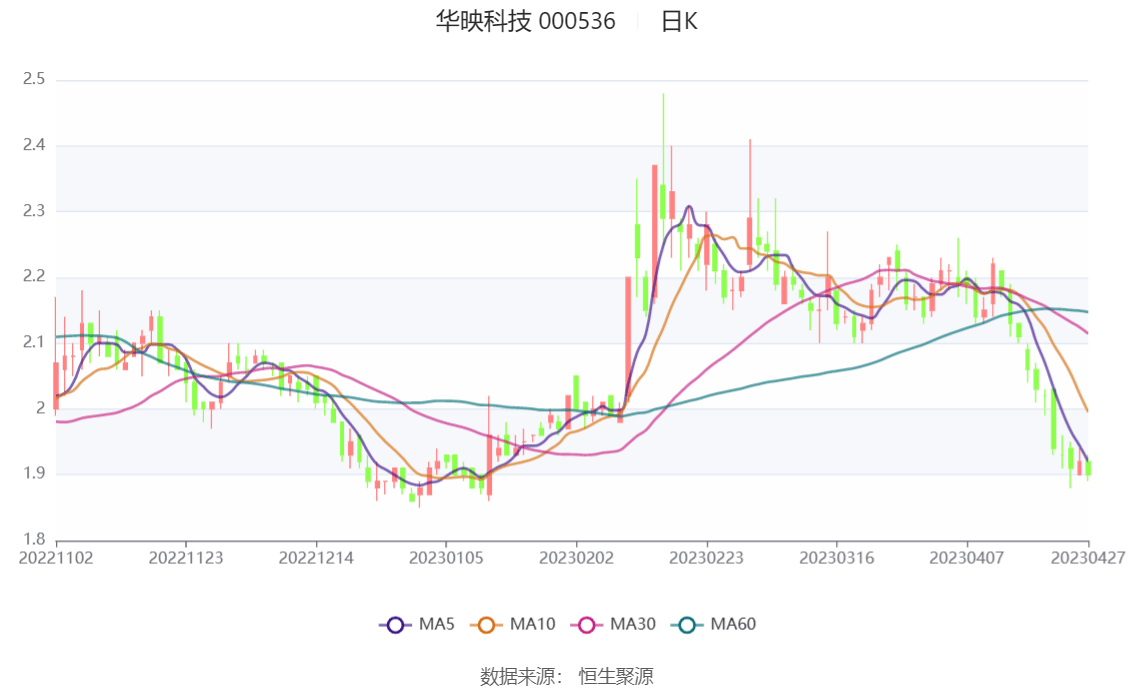 华映科技前景分析