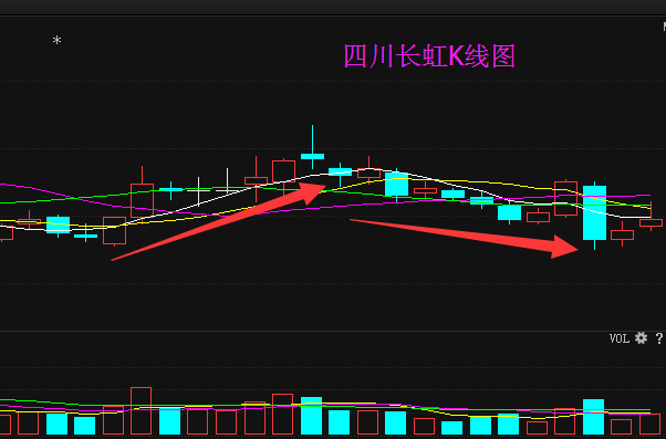 600839四川长虹股票行情