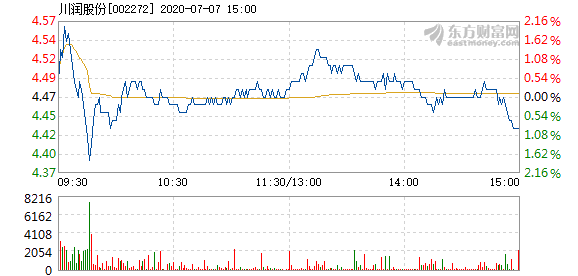 川润股份公司简介图片