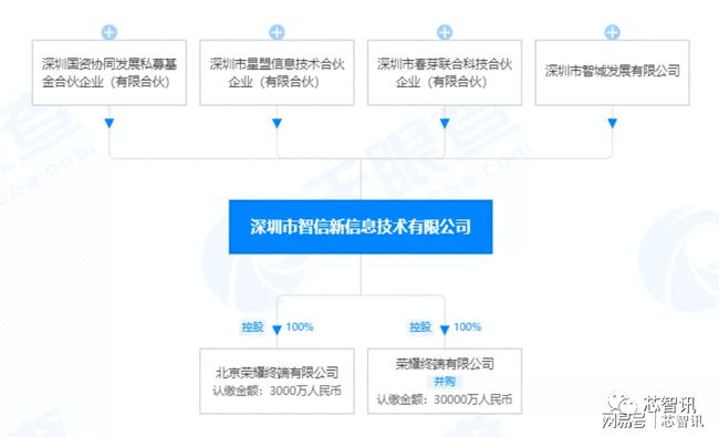 天音控股与华为携手共创未来