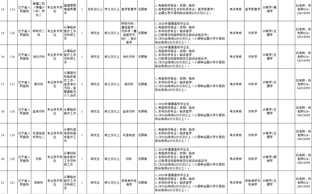 中国铁路人才网招聘网官网