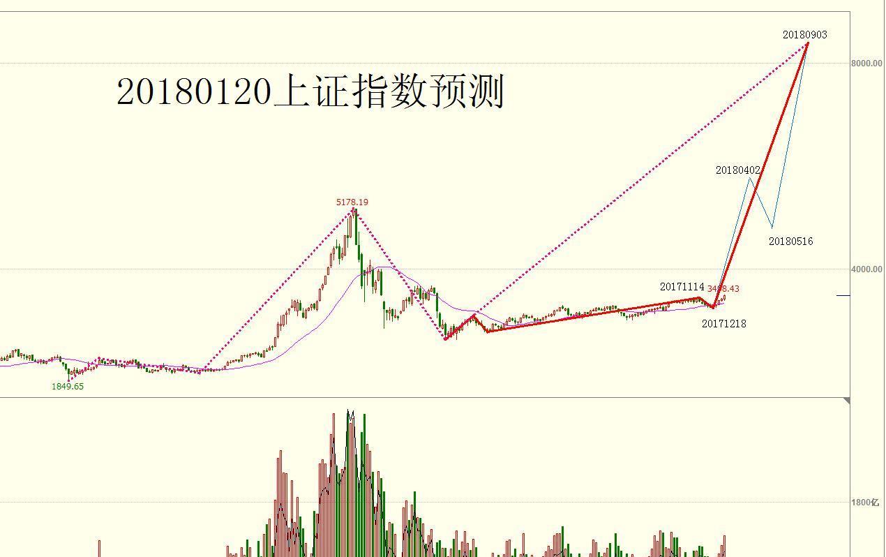 上证指数查询