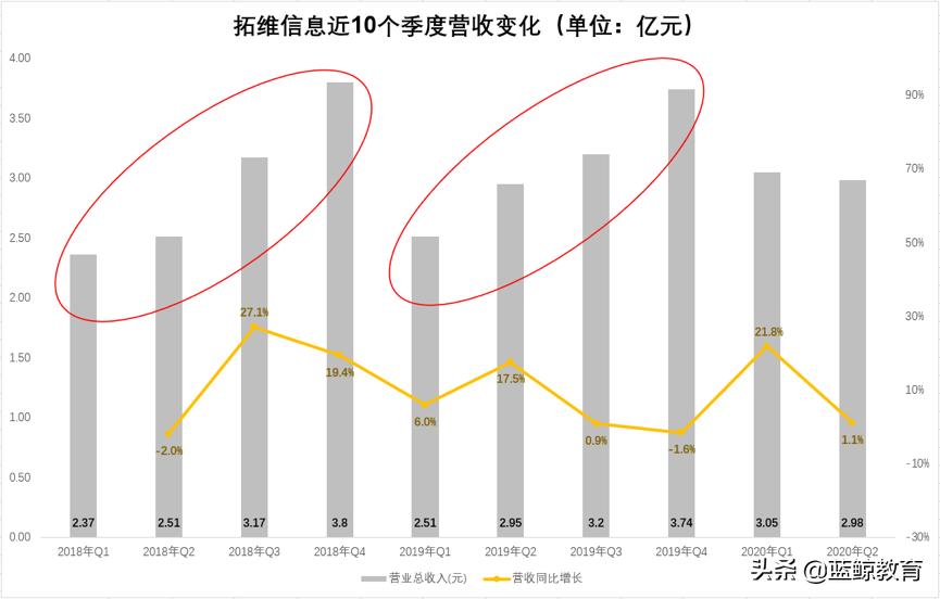 拓维信息股吧股票