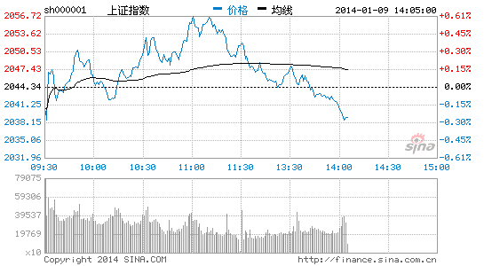 四川长虹股票未来走势分析