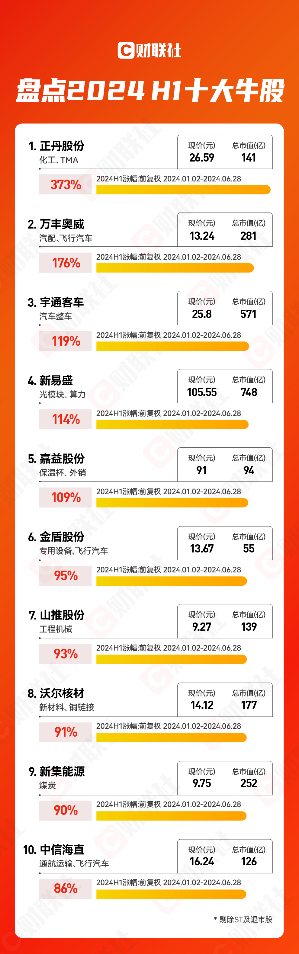 2024年度微盘点