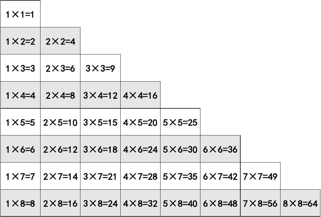 1-9乘法口诀表图