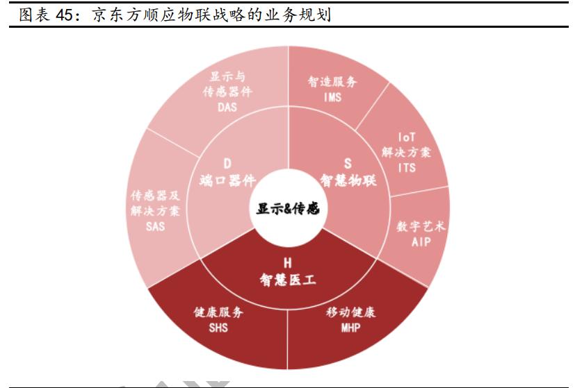 京东方A，科技创新的领跑者