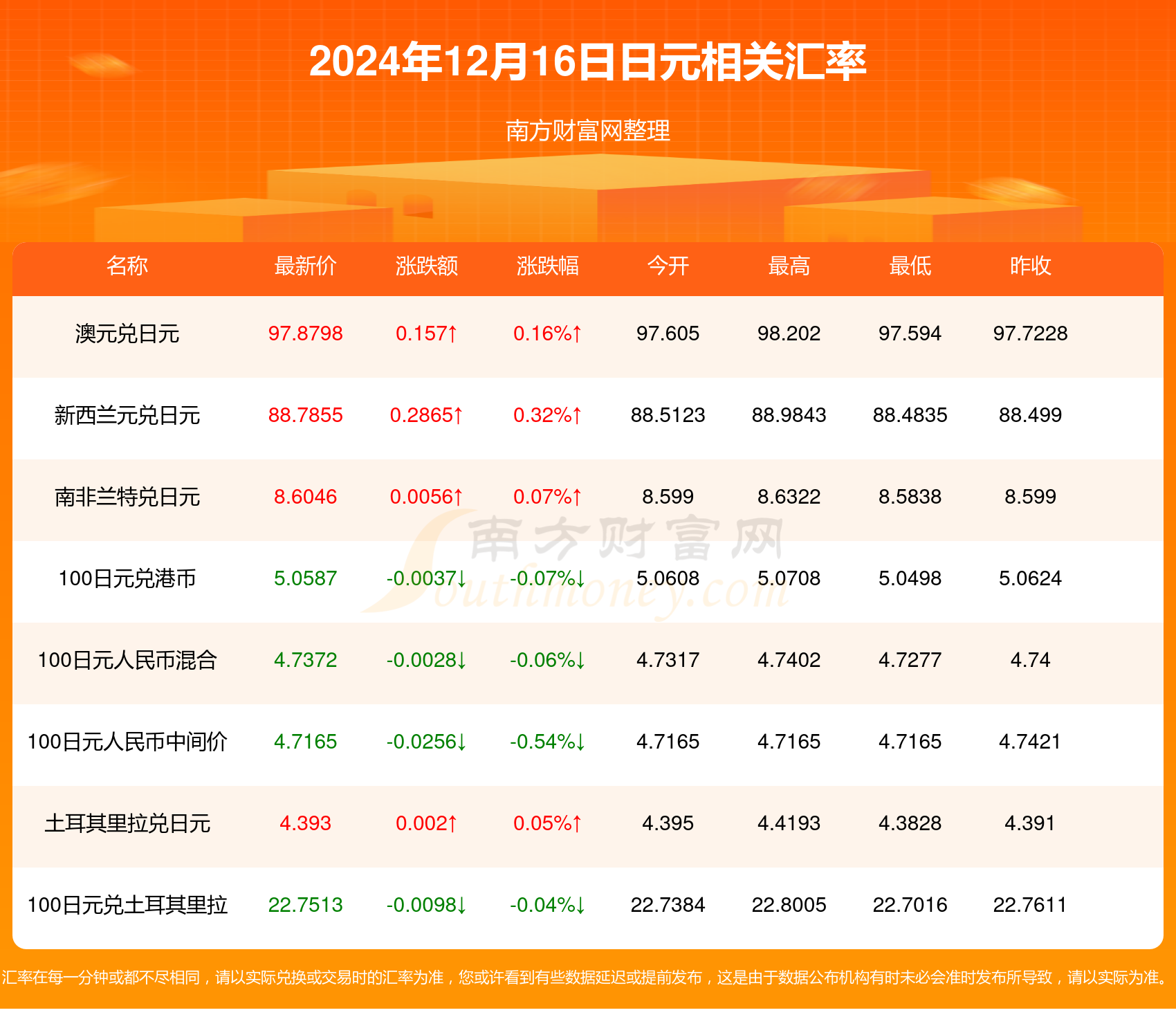 1万日币兑换人民币汇率多少美元