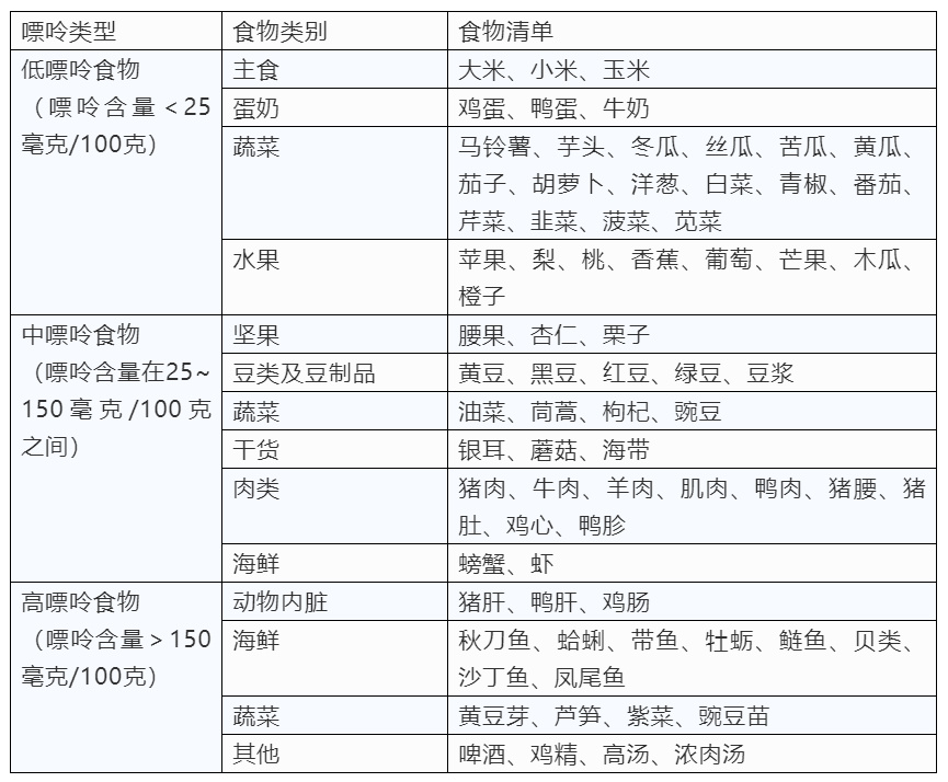 有5种蔬菜嘌呤比肉还高