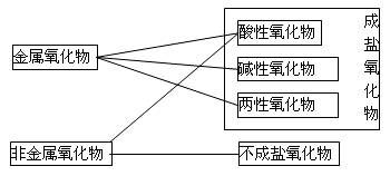 芳香性强弱如何判断