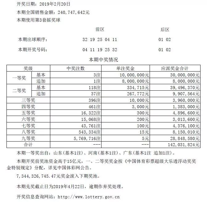 大乐透一至九等奖规则详解