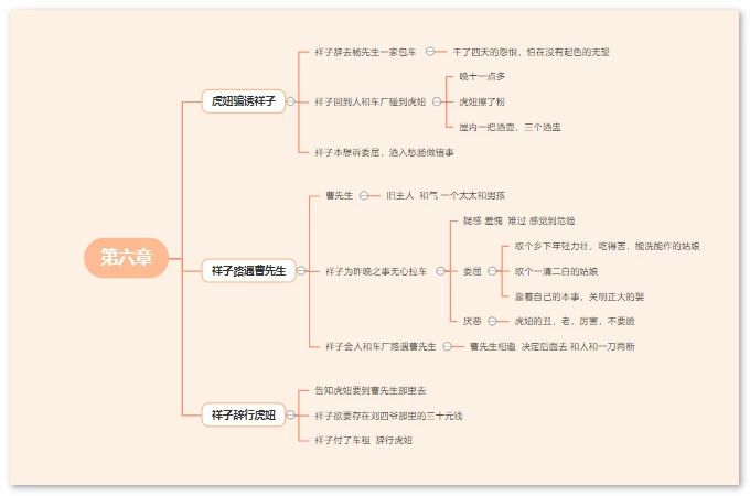 骆驼祥子思维导图电子版