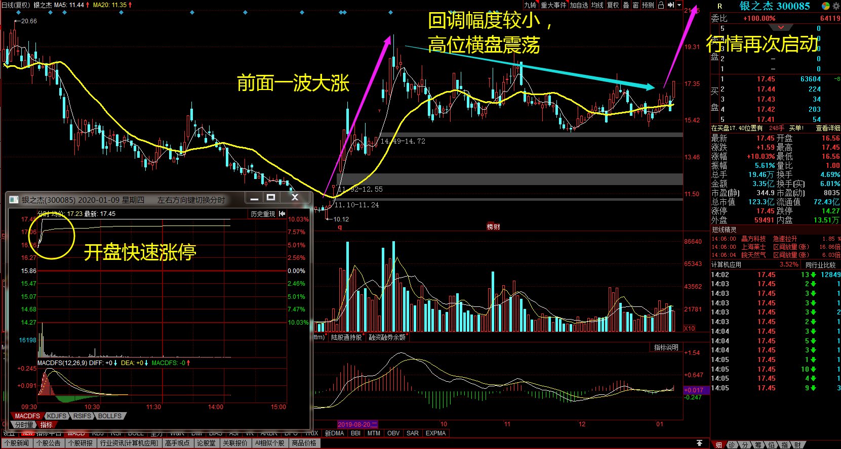 银之杰是科技金融概念股。