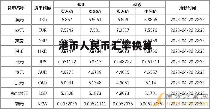 港币兑换人民币汇率多少