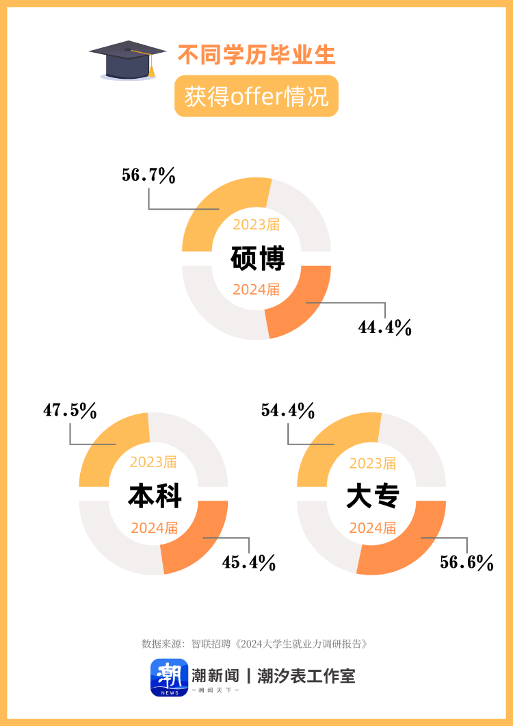 考研热降温，多重因素交织下的现象