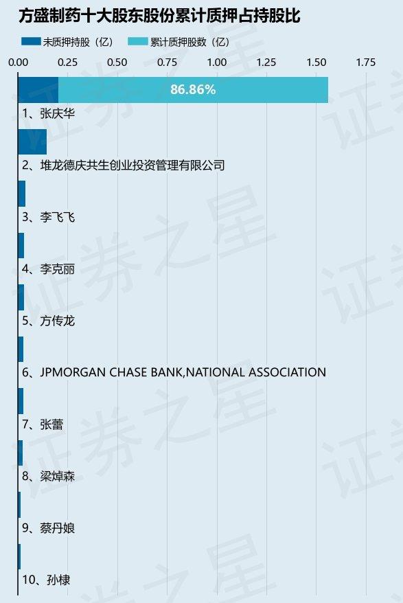 方盛股份股票历史交易数据