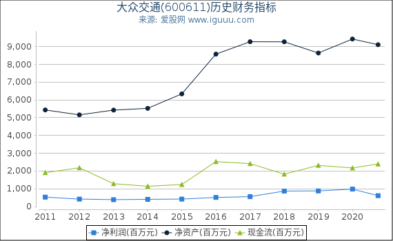 600611大众交通股票，投资机遇与挑战