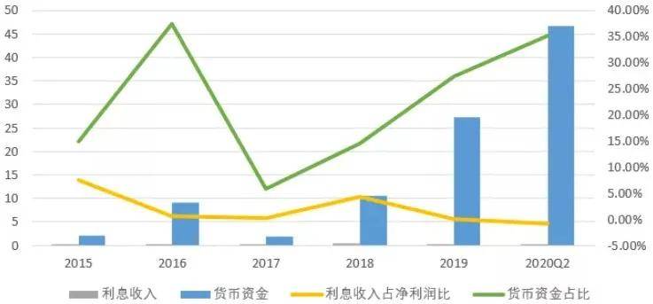 中公教育股票前景分析