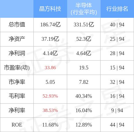 晶方科技股票股吧最新消息