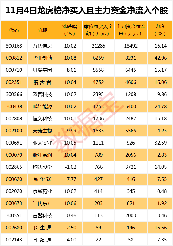 2024年，个位天数倒计时