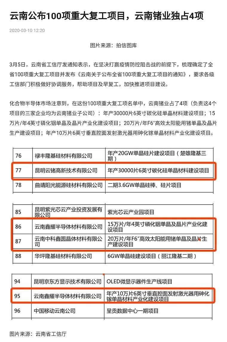 云南锗业公司，锗的传奇