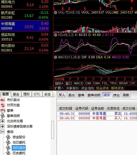 中信海直股吧东方