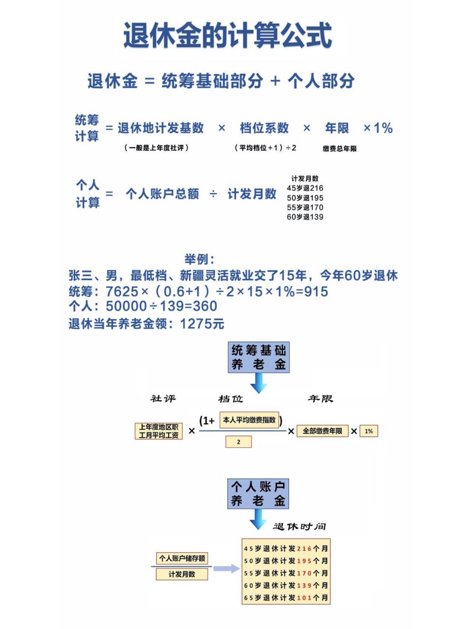 男性退休金计算