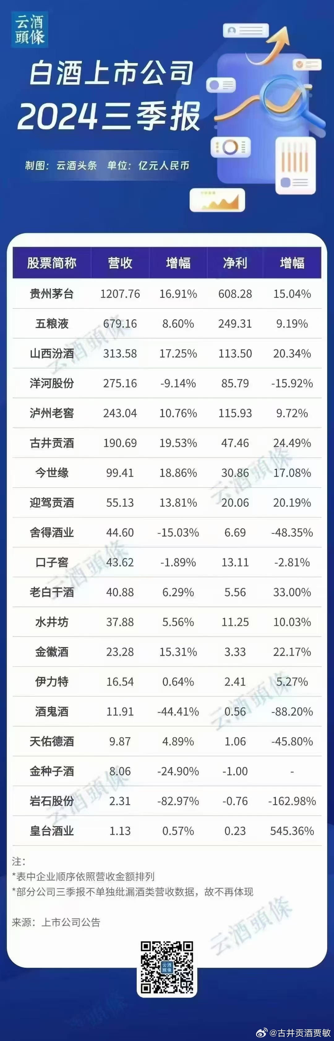 高绩效员工 20 薪