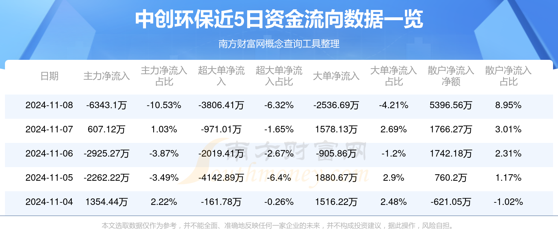 中创环保，环保行业的领军者