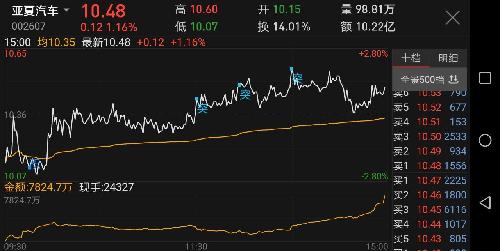 中公教育股票股吧东方财富网