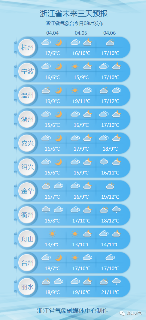 温州天气预报