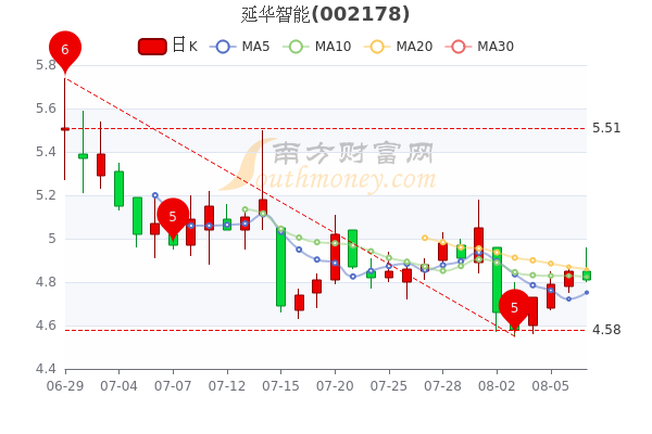 延华智能股票最新消息