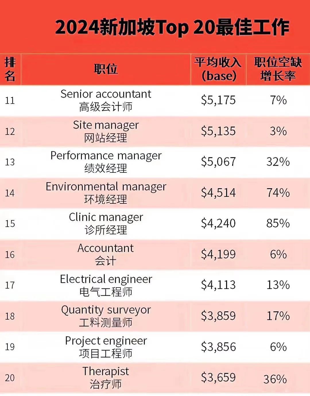 2024年你最喜欢的MLSys相关的工作是什么?