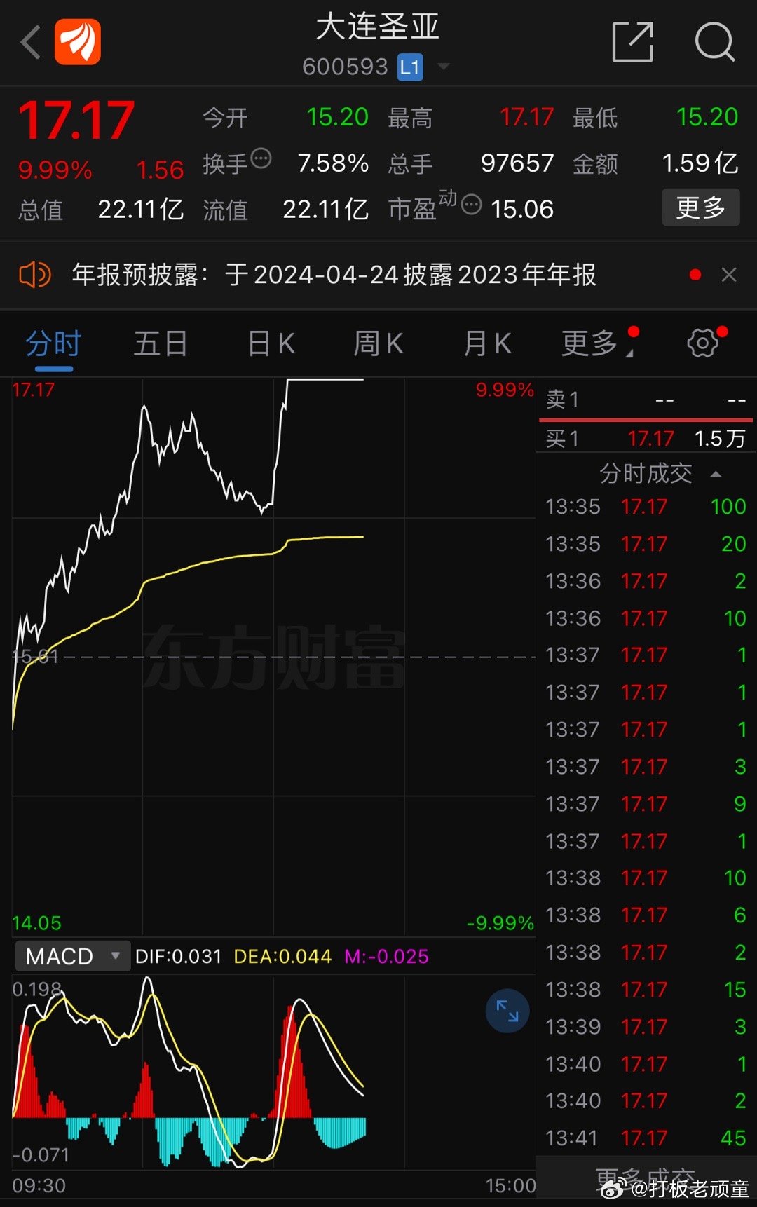 大连圣亚股票最新消息今天