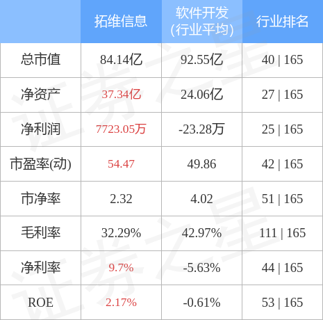 拓维信息能涨到100吗？