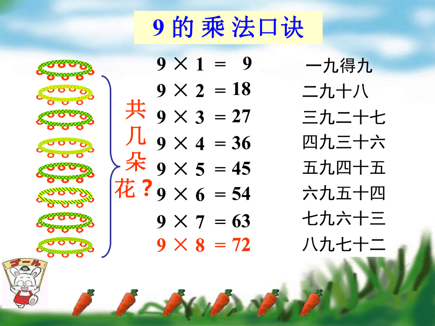 二年级乘法口诀表背诵方法