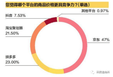 豆包视觉理解模型价格较行业平均便宜85％，是技术革新还是低价竞争？