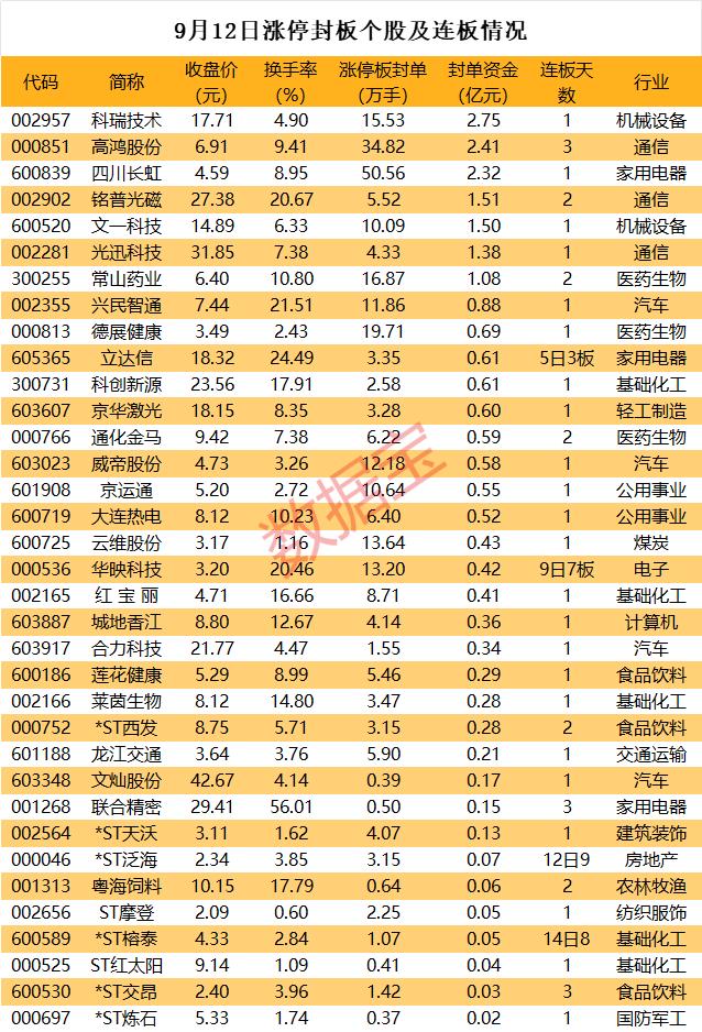 四川长虹股票还涨得起来吗