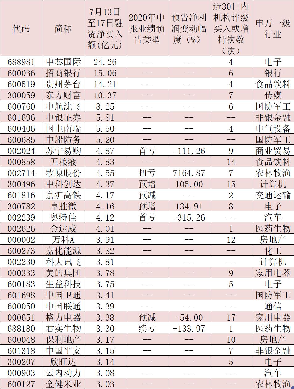 谁在加仓中国银行股