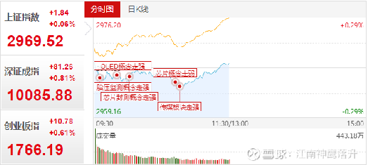 晶方科技股票股吧