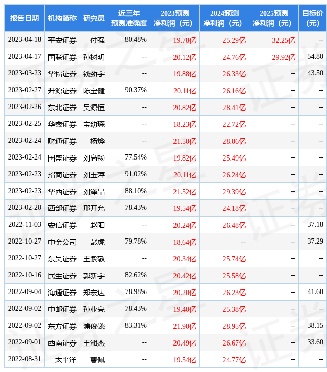 中科曙光目标价200元