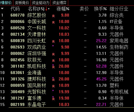 技术支持 第13页