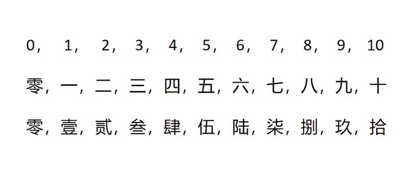 一二三四五六七八十大写怎么写