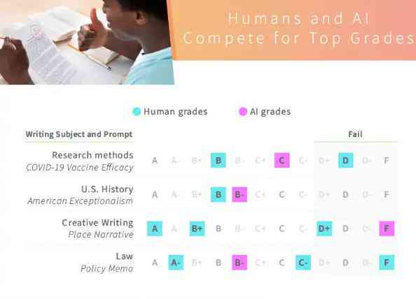 大学生作业充满 AI 味