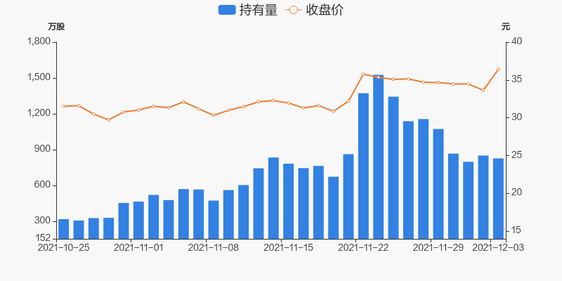 捷捷微电股票减持事件分析