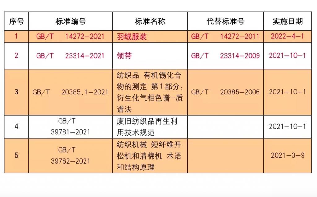 GB/T查询，标准与查询的完美结合