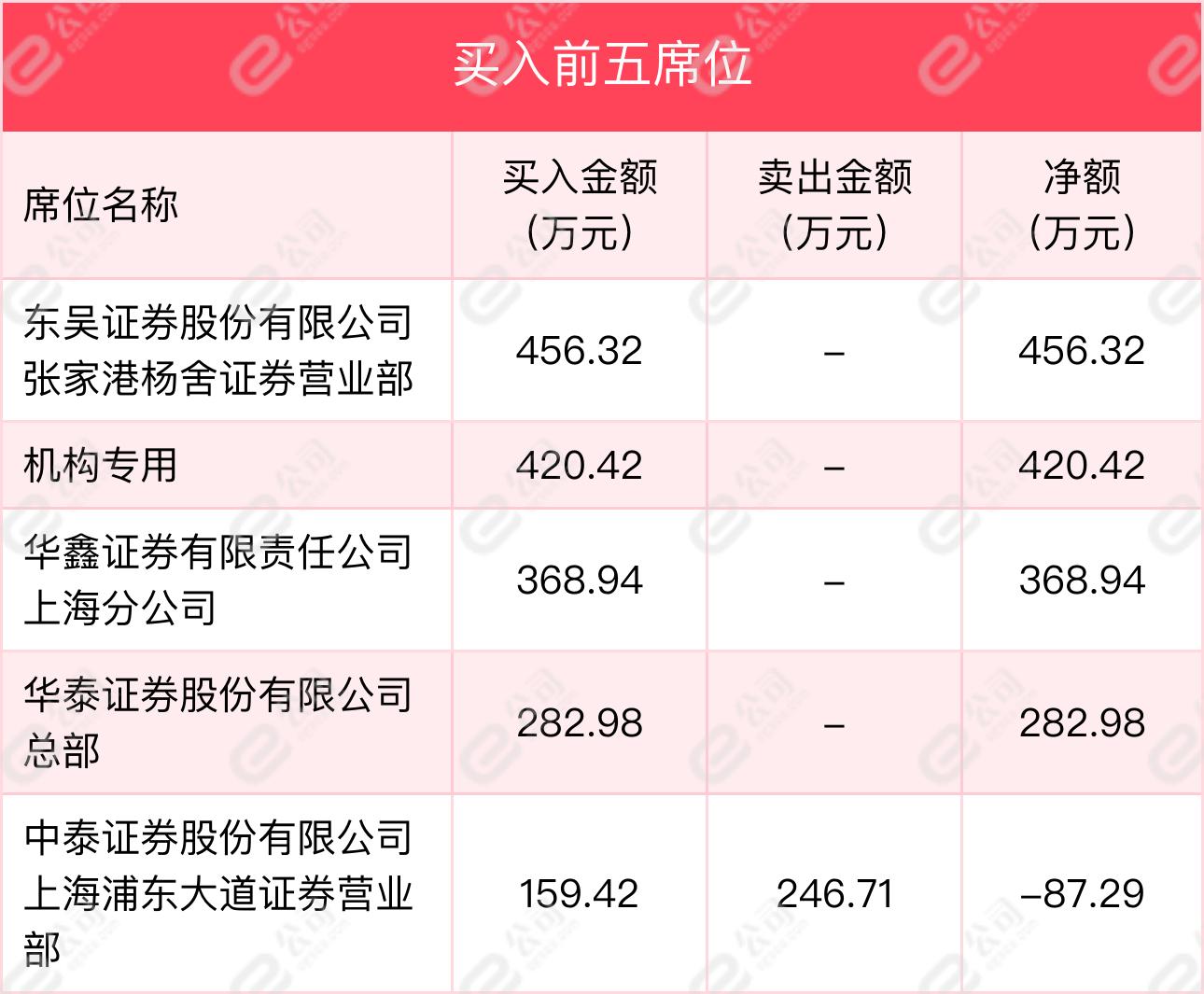 2024年12月 第32页