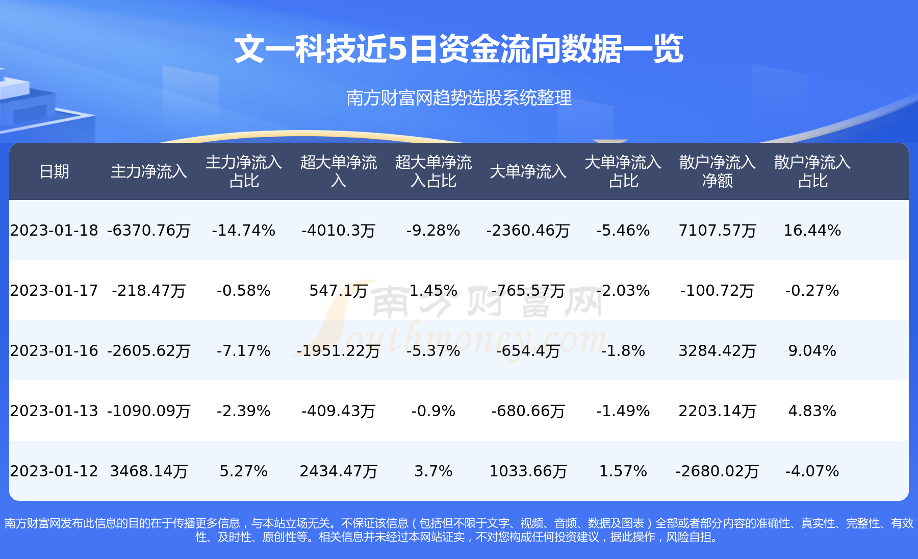 600520文一科技股吧