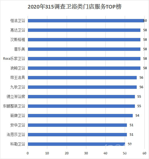 中国陶瓷网最新榜单